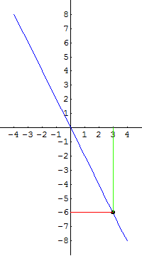 [Graphics:../HTMLFiles/G Gymnasium, Linear functions_76.gif]